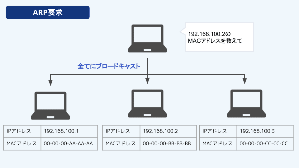 image?url=https%3A%2F%2Fstorage.googleapis.com%2Fenvader article images%2Farp rarp%2F002