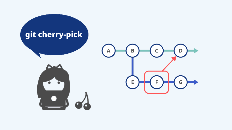 git mergeとgit rebaseの違いとは?|初心者でもわかる使い分けと履歴の違いを解説! | エンベーダー
