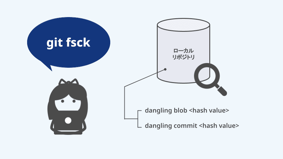 Fgit Gitコマンド「git fsck」とは?リポジトリの安定を保つサポートツールを紹介 | エンベーダー