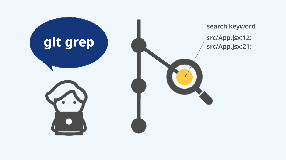 リポジトリ内の探しものは「git grep」で効率的な検索テクニックを紹介 | エンベーダー