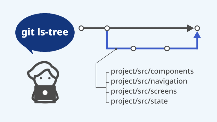 Gitコマンドgit ls-treeとは?使い方を徹底解説! | エンベーダー